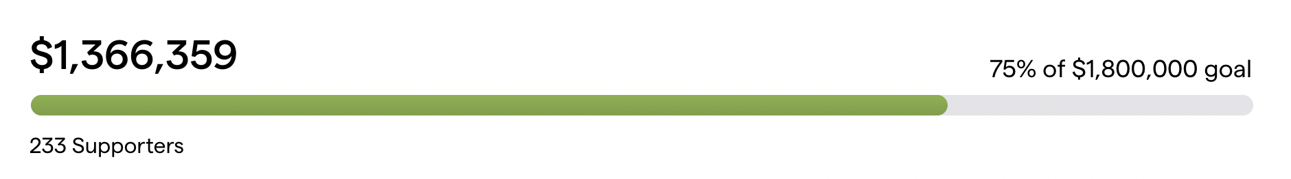 Latest stats for capital campaign